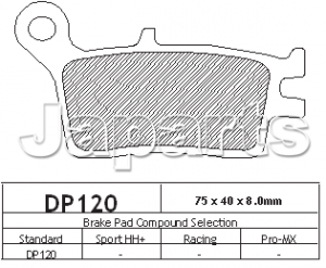 DP 120 REMBLOKKEN A